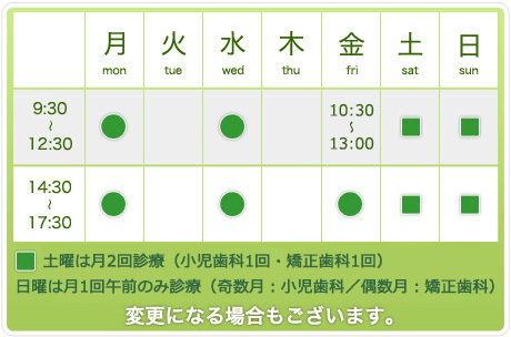 東府中小児歯科医院 曜日毎の診療時間